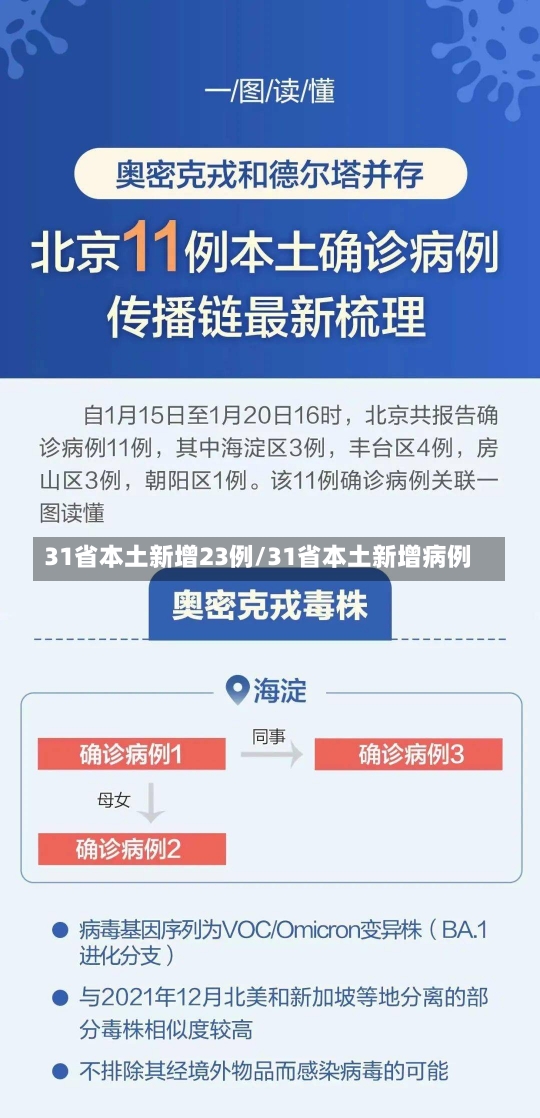 31省本土新增23例/31省本土新增病例-第3张图片-建明新闻