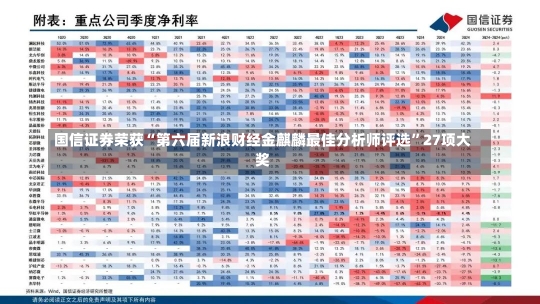 国信证券荣获“第六届新浪财经金麒麟最佳分析师评选”27项大奖-第3张图片-建明新闻