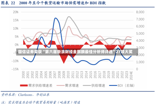 国信证券荣获“第六届新浪财经金麒麟最佳分析师评选”27项大奖-第1张图片-建明新闻