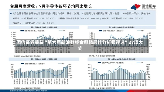 国信证券荣获“第六届新浪财经金麒麟最佳分析师评选”27项大奖-第2张图片-建明新闻