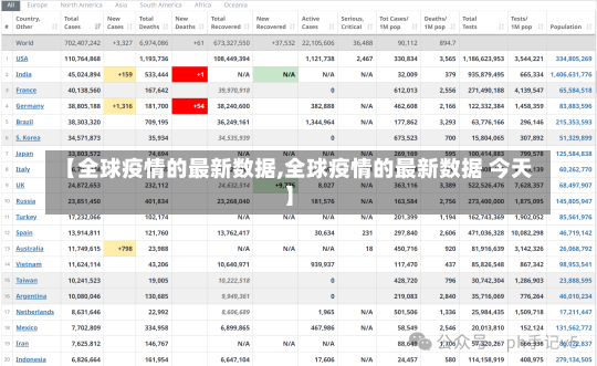 【全球疫情的最新数据,全球疫情的最新数据 今天】-第2张图片-建明新闻