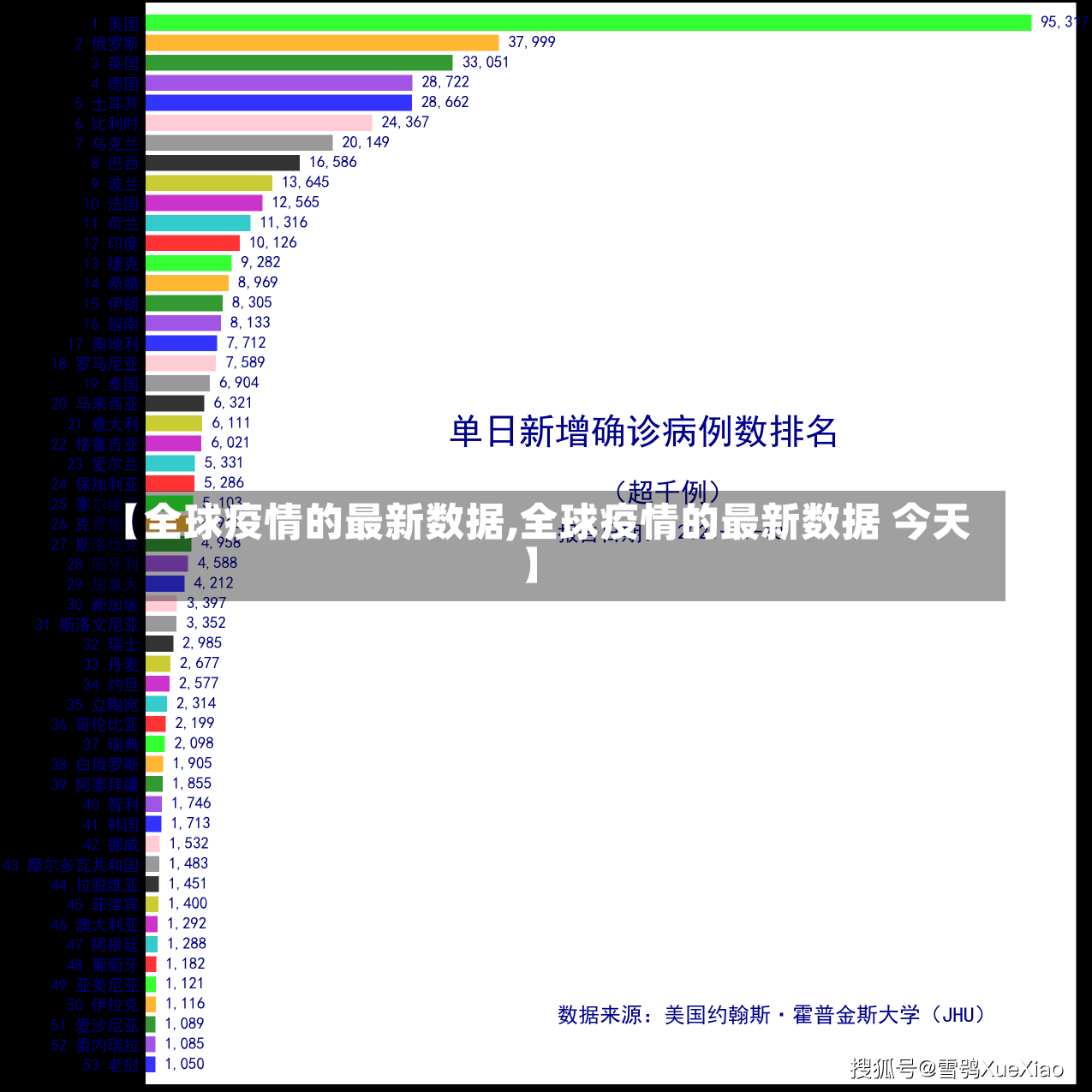 【全球疫情的最新数据,全球疫情的最新数据 今天】-第3张图片-建明新闻