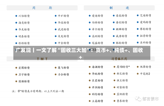 广发现丨一文了解“固收三大加”：货币+、纯债+、固收+-第1张图片-建明新闻