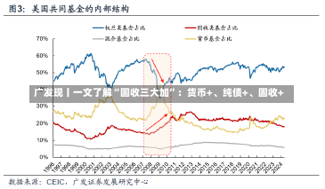 广发现丨一文了解“固收三大加”：货币+、纯债+、固收+-第3张图片-建明新闻