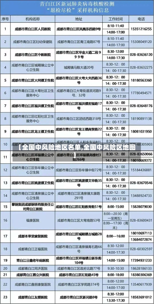 【全国中风险地区名单,全国中风险区地图】-第2张图片-建明新闻