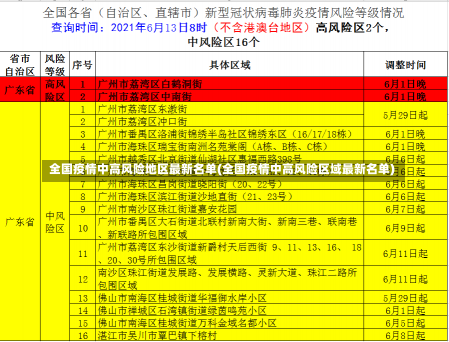 全国疫情中高风险地区最新名单(全国疫情中高风险区域最新名单)-第2张图片-建明新闻