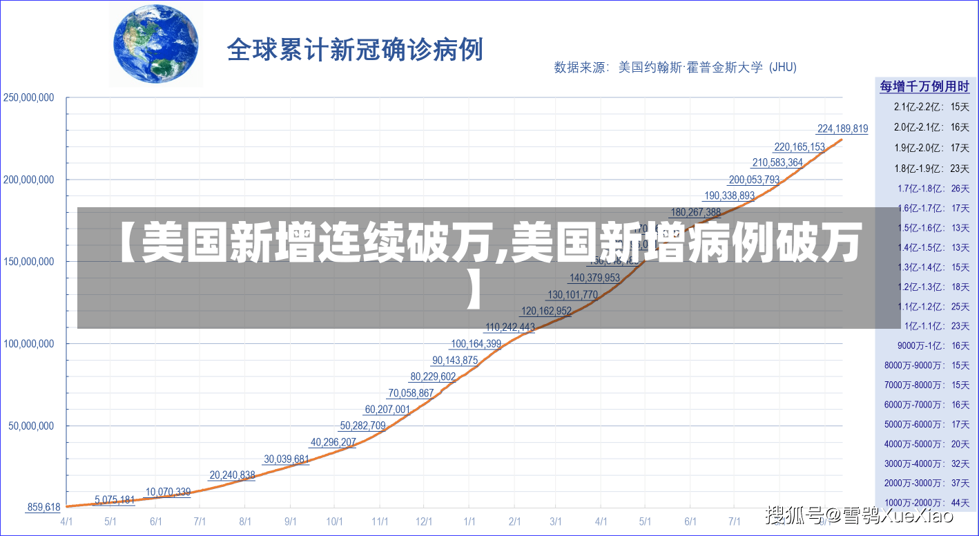 【美国新增连续破万,美国新增病例破万】-第1张图片-建明新闻