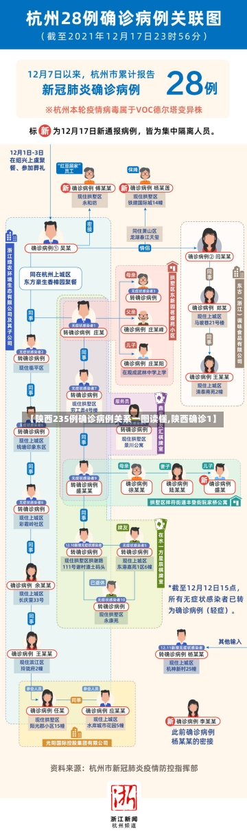 【陕西235例确诊病例关系一图读懂,陕西确诊1】-第1张图片-建明新闻