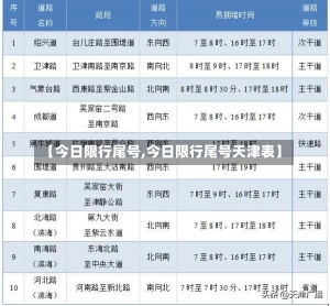 【今日限行尾号,今日限行尾号天津表】-第3张图片-建明新闻