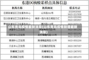 山东青岛疫情最新消息(山东青岛疫情新增最新消息)-第1张图片-建明新闻