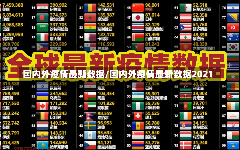 国内外疫情最新数据/国内外疫情最新数据2021-第3张图片-建明新闻