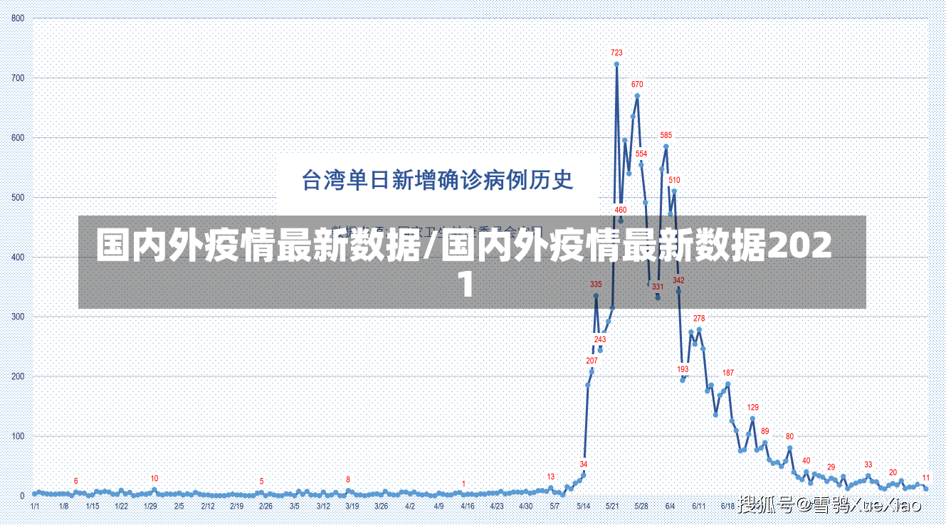 国内外疫情最新数据/国内外疫情最新数据2021-第1张图片-建明新闻