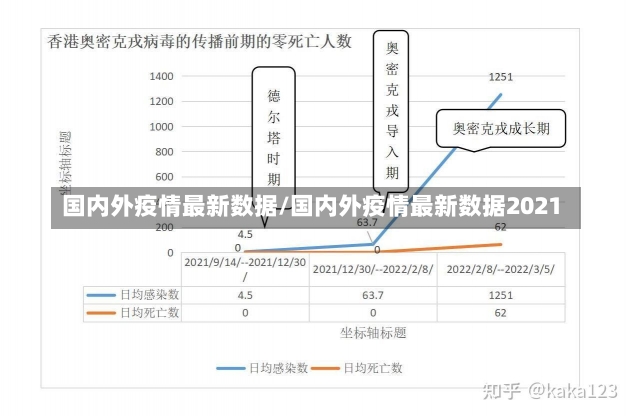 国内外疫情最新数据/国内外疫情最新数据2021-第2张图片-建明新闻