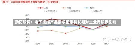 劲拓股份：电子终端产品需求回暖将长期对主业有积极影响-第1张图片-建明新闻