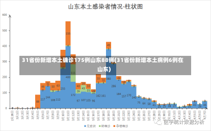 31省份新增本土确诊175例山东88例(31省份新增本土病例6例在山东)-第2张图片-建明新闻