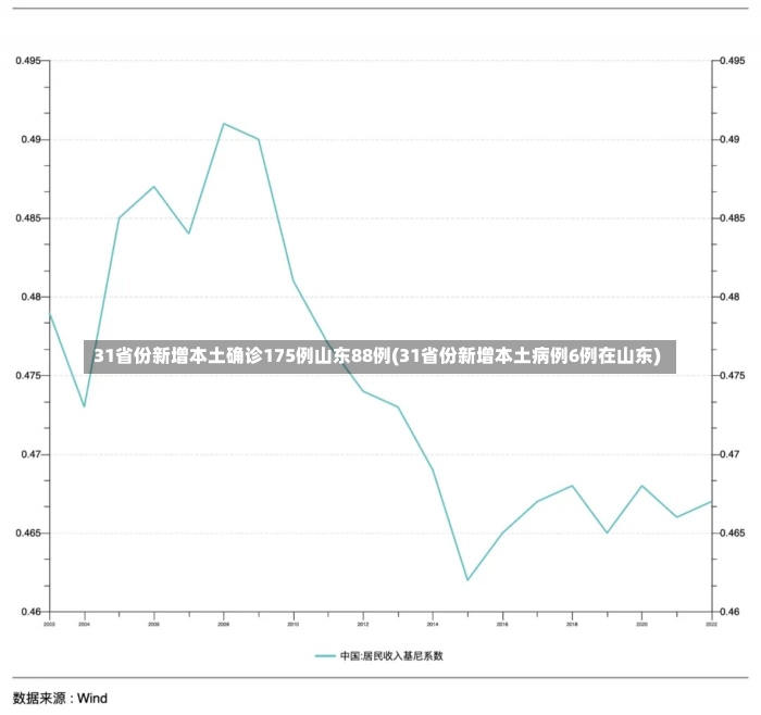 31省份新增本土确诊175例山东88例(31省份新增本土病例6例在山东)-第1张图片-建明新闻