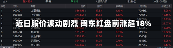 近日股价波动剧烈 闽东红盘前涨超18%-第1张图片-建明新闻