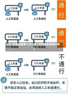 5月1日高速免费几天(5月1日高速免费通行吗)-第2张图片-建明新闻