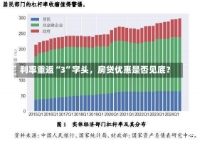 利率重返“3”字头，房贷优惠是否见底？-第1张图片-建明新闻