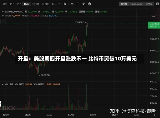 开盘：美股周四开盘涨跌不一 比特币突破10万美元-第3张图片-建明新闻