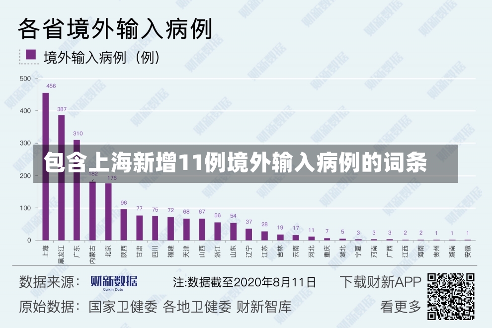 包含上海新增11例境外输入病例的词条-第1张图片-建明新闻