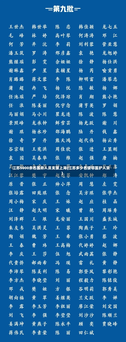 江苏5000余名医务人员支援上海(江苏多少名援鄂医护人员)-第1张图片-建明新闻