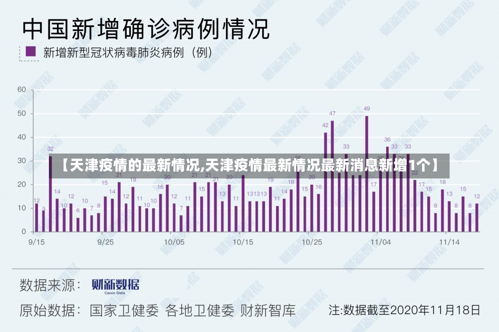 【天津疫情的最新情况,天津疫情最新情况最新消息新增1个】-第1张图片-建明新闻