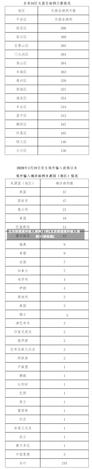 北京新增境外输入病例11例(北京新增境外输入病例11例在哪)-第3张图片-建明新闻