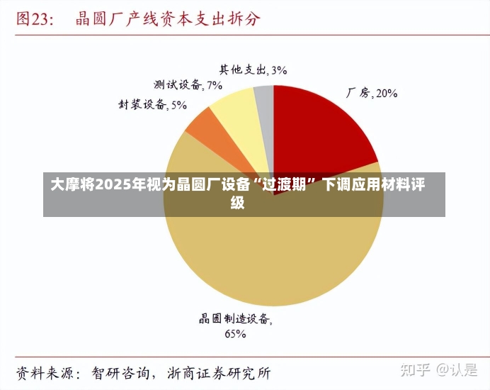 大摩将2025年视为晶圆厂设备“过渡期” 下调应用材料评级-第2张图片-建明新闻