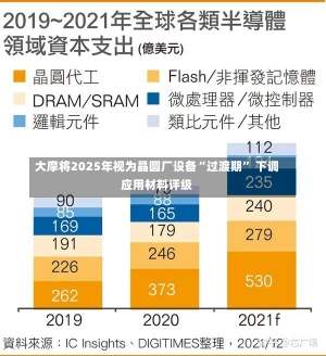 大摩将2025年视为晶圆厂设备“过渡期” 下调应用材料评级-第3张图片-建明新闻