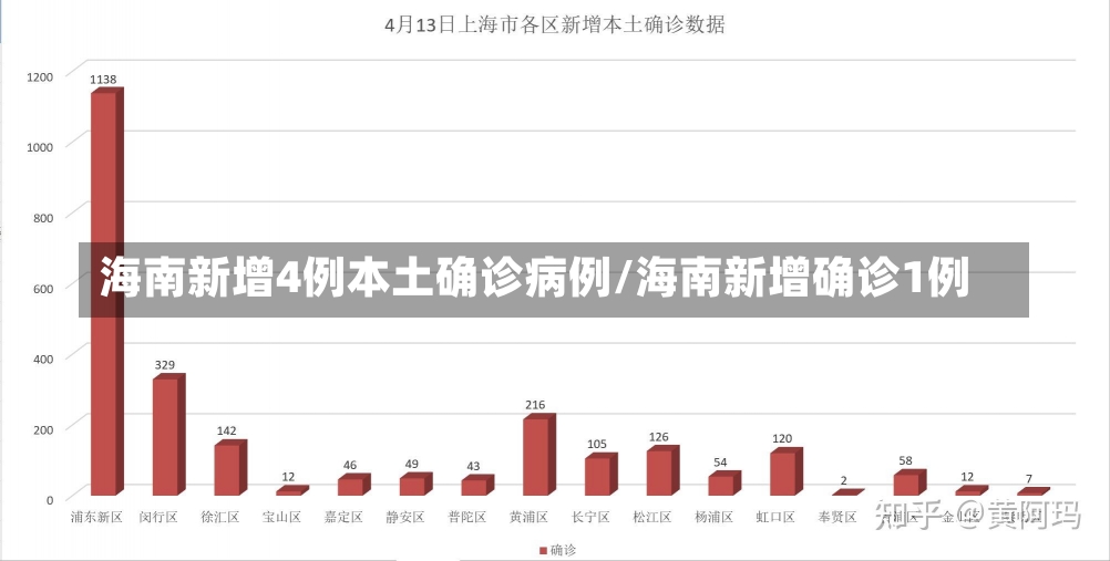 海南新增4例本土确诊病例/海南新增确诊1例-第3张图片-建明新闻