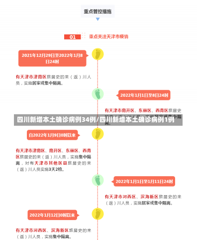 四川新增本土确诊病例34例/四川新增本土确诊病例1例-第2张图片-建明新闻