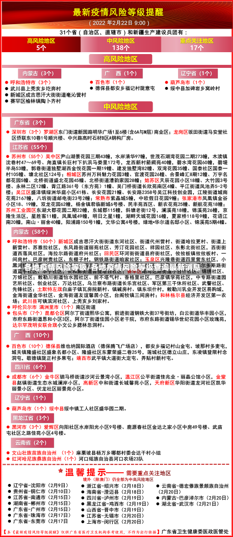 各地疫情风险等级/各地疫情风险等级查询最新消息-第2张图片-建明新闻