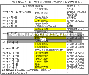 各地疫情风险等级/各地疫情风险等级查询最新消息-第1张图片-建明新闻