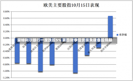 蒙特利尔银行一度跌超5% 第四财季信贷损失拨备超预期-第1张图片-建明新闻