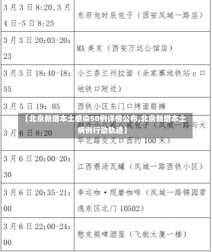 【北京新增本土感染50例详情公布,北京新增本土病例行动轨迹】-第2张图片-建明新闻