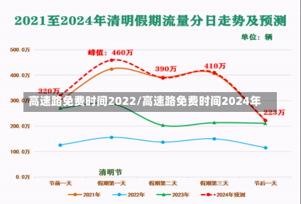 高速路免费时间2022/高速路免费时间2024年-第3张图片-建明新闻