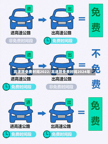 高速路免费时间2022/高速路免费时间2024年-第2张图片-建明新闻