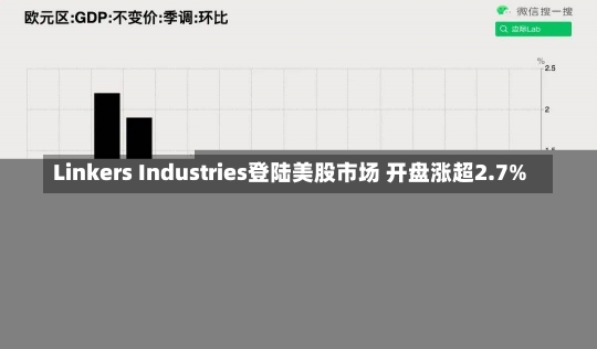 Linkers Industries登陆美股市场 开盘涨超2.7%-第1张图片-建明新闻