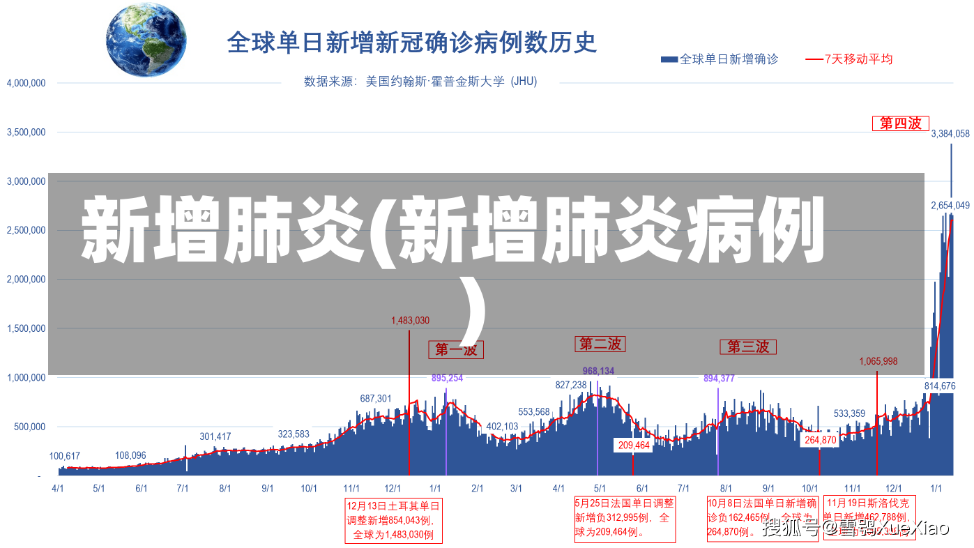 新增肺炎(新增肺炎病例)-第2张图片-建明新闻