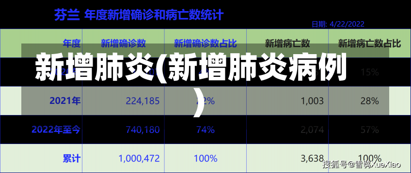 新增肺炎(新增肺炎病例)-第1张图片-建明新闻