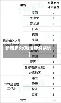 新增肺炎(新增肺炎病例)-第3张图片-建明新闻