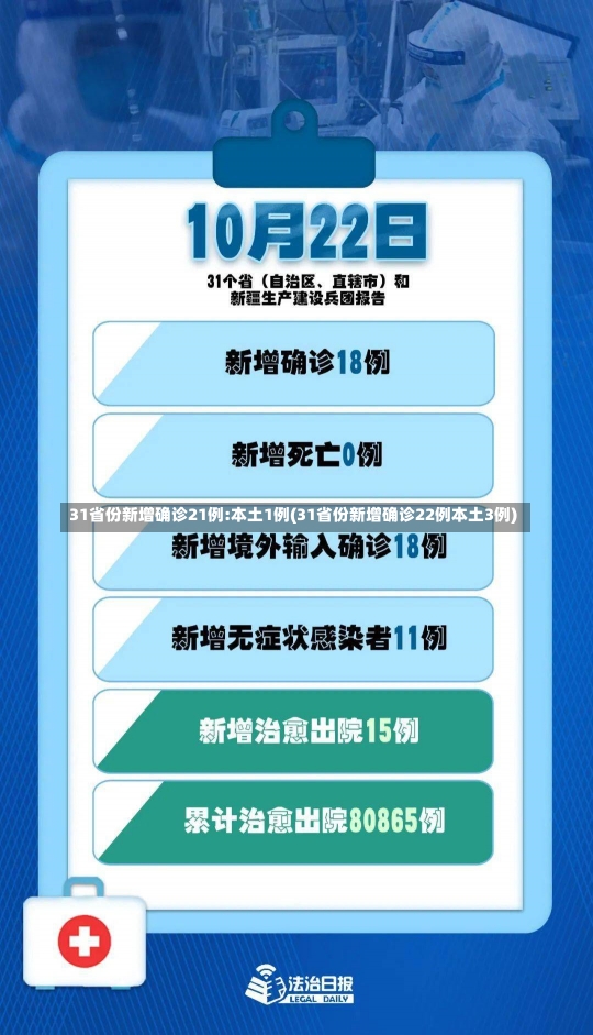 31省份新增确诊21例:本土1例(31省份新增确诊22例本土3例)-第2张图片-建明新闻