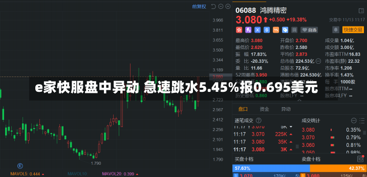 e家快服盘中异动 急速跳水5.45%报0.695美元-第3张图片-建明新闻