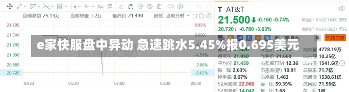 e家快服盘中异动 急速跳水5.45%报0.695美元-第1张图片-建明新闻