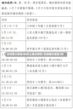 安徽累计报告4例本土确诊病例/安徽确诊增至5例-第3张图片-建明新闻