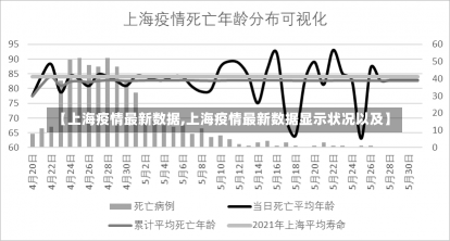 【上海疫情最新数据,上海疫情最新数据显示状况以及】-第1张图片-建明新闻