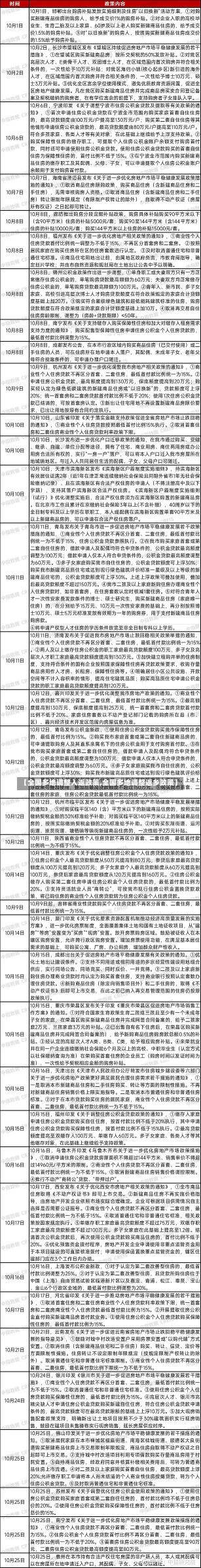 【全国多地调整入返政策,全国多地调整返乡政策】-第2张图片-建明新闻