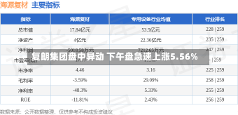 复朗集团盘中异动 下午盘急速上涨5.56%-第2张图片-建明新闻