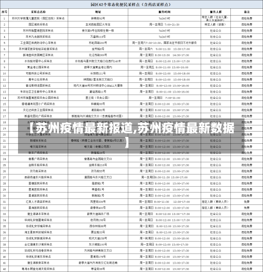 【苏州疫情最新报道,苏州疫情最新数据】-第1张图片-建明新闻